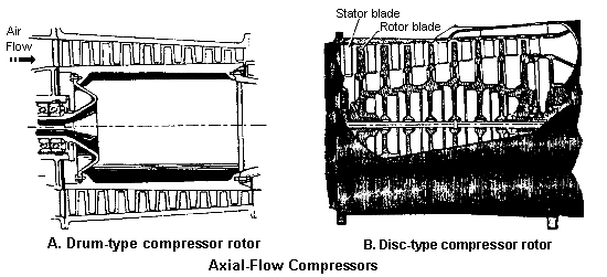 Drawing: Axial-Flow Compressors