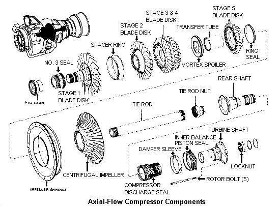 Drawing: Axial-Flow Compressor Components