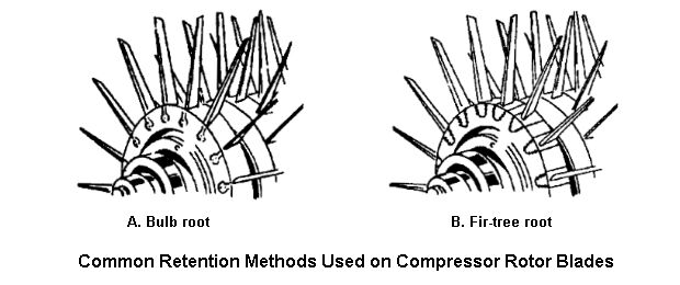 Drawing: Common Retention Methods Used on Compressor Rotor Blades