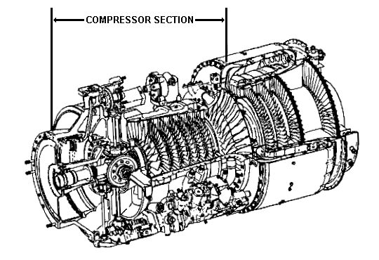 Drawing: Compressor Section