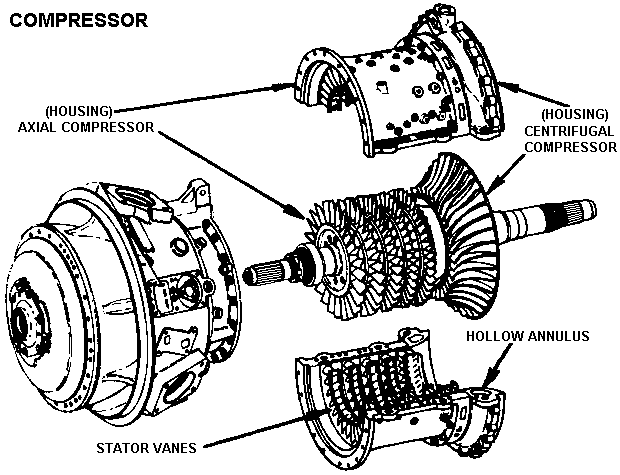 Drawing: Cutaway view of the compressor section.