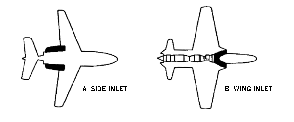Drawing: Location of side inlet and wing inlet