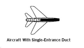 Drawing: Aircraft With Single-Entrance Duct