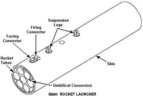 Drawing: M260 schematic