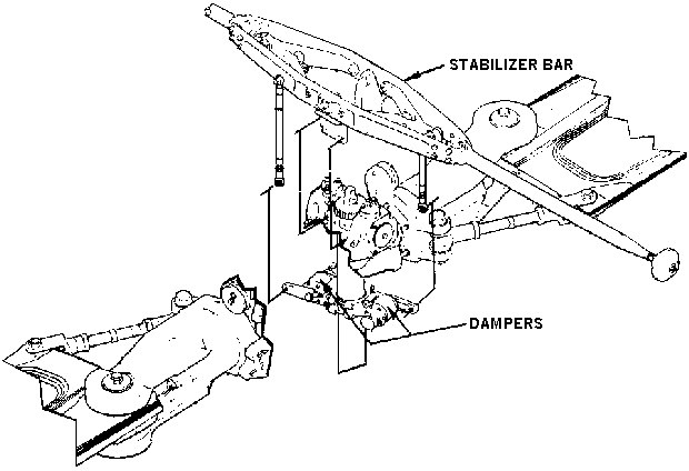 Drawing: Stabilizer Bar Operation