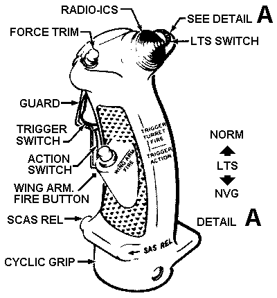 Drawing: AH-1 Cobra Cyclic Grip