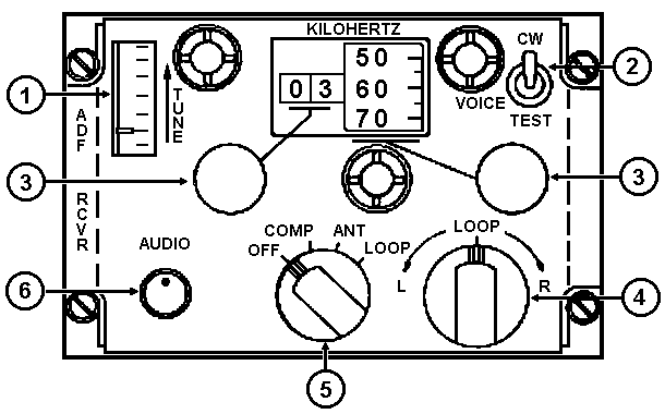 Drawing: Directional Finder Set