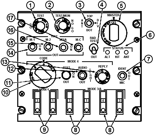 Drawing: Transponder Set Control Panel