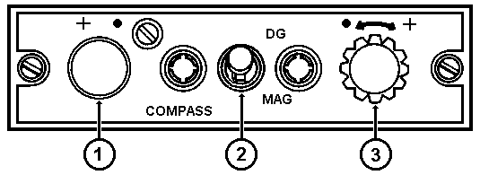 Drawing: Compass Control Panel