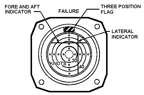 Drawing: Low Airspeed Indicator