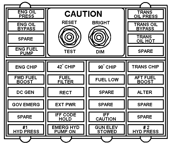 Drawing: Pilot Caution Panel