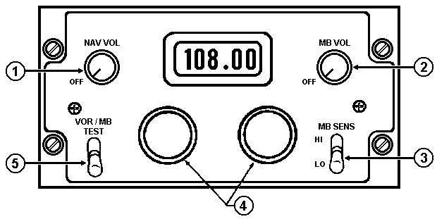 Drawing: VOR / LOC / GS / MB Control Panel