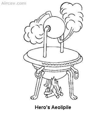 Drawing: Hero's Aeolipile