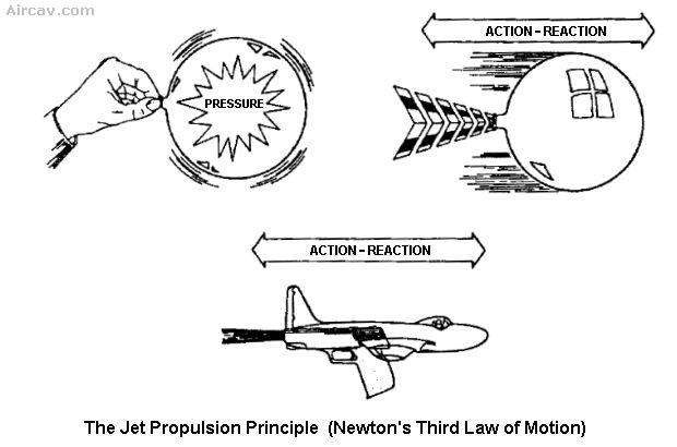 Drawing: The Jet Propulsion Principle