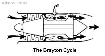Drawing: The Brayton Cycle