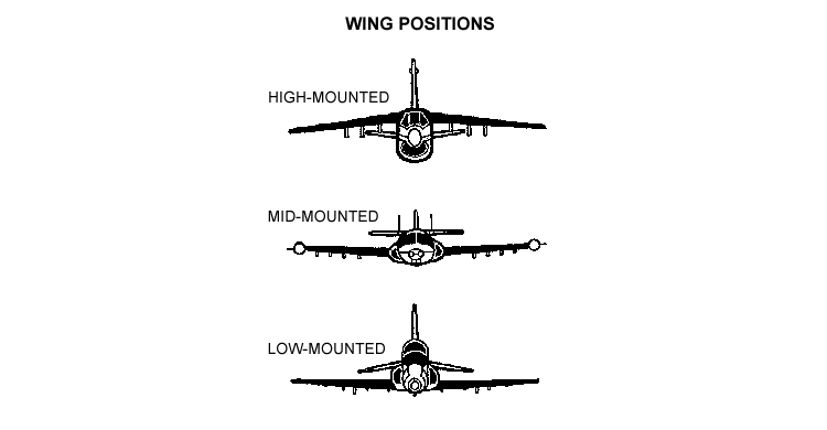 Drawing: Wing Positions