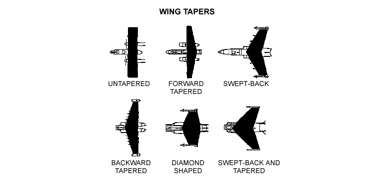 Drawing: Wing Tapers