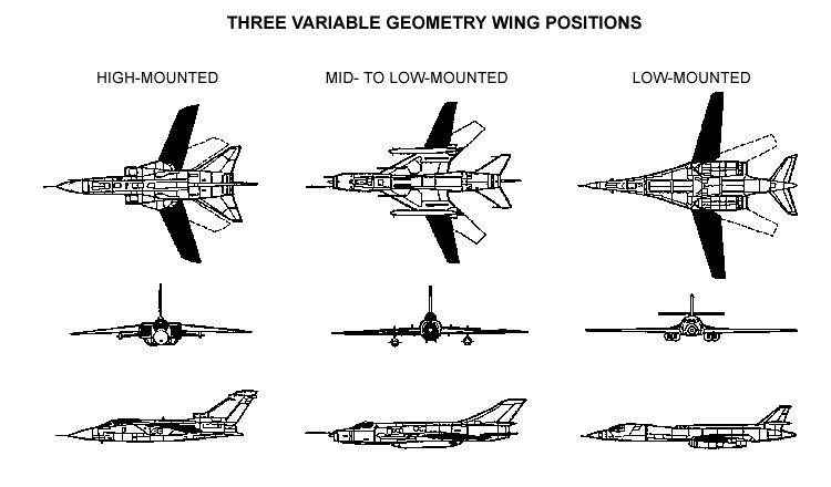 Drawing: Three Variable Geometry Wing Positions