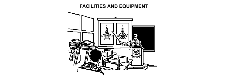 Drawing: Facilities and Equipment